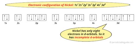 Nickel Electron Configuration: 9 Facts You Should Know!.